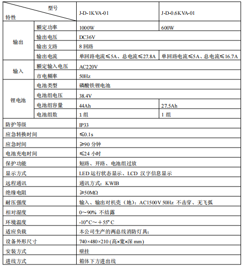 青鳥J-D-0.6KVA-01消防應(yīng)急照明電源接線安裝技術(shù)
