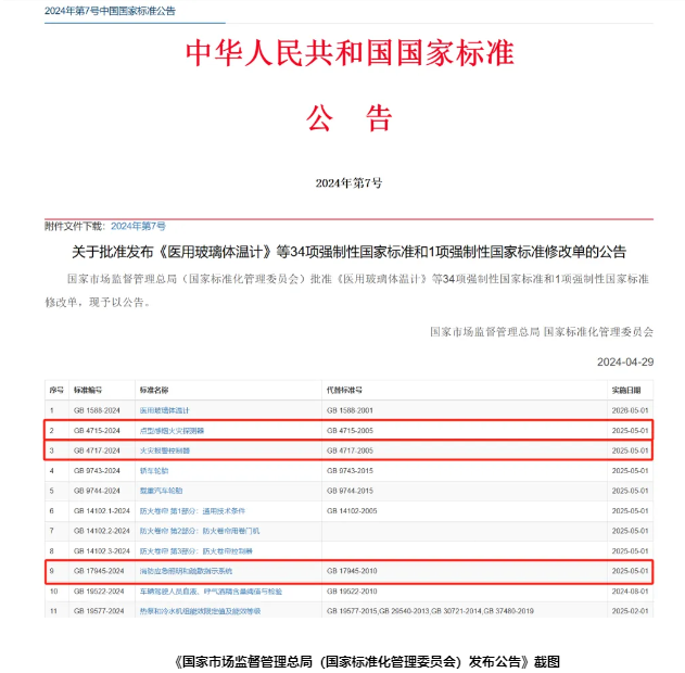 《點型感煙火災(zāi)探測器》等3項強制性標(biāo)準(zhǔn)批準(zhǔn)發(fā)布