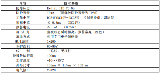 青鳥JTY-GD-JBF4103-Ex點(diǎn)型光電感煙火災(zāi)探測(cè)器安裝使用說(shuō)明書下載