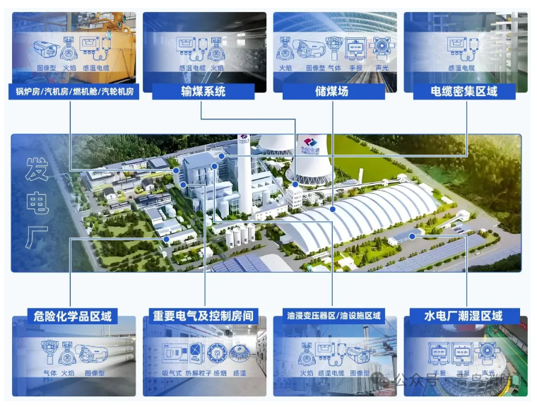工業(yè)場景火災報警解決方案之火力/水力發(fā)電廠
