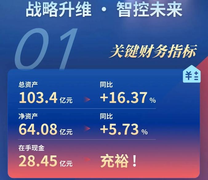 一圖讀懂湖南青鳥消防2025年年報(bào)