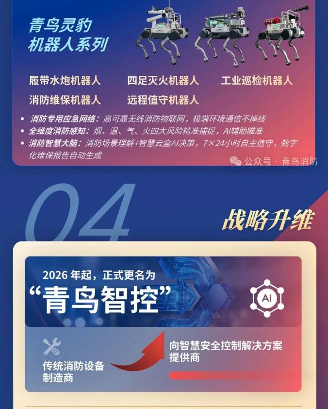 一圖讀懂湖南青鳥消防2025年年報(bào)