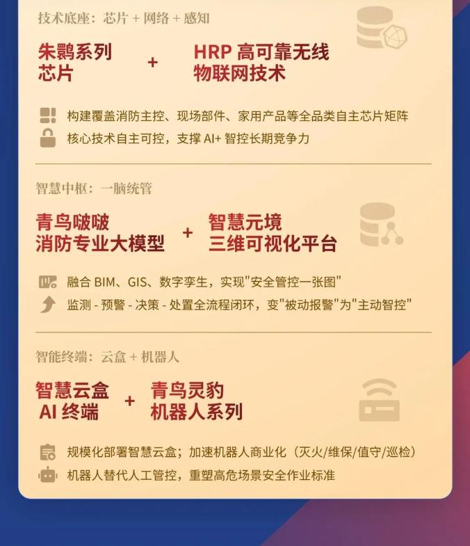 一圖讀懂湖南青鳥消防2025年年報(bào)